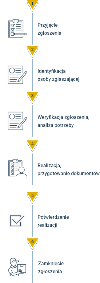 proces_obsluga_ubezpieczen_na_zycie