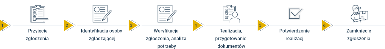 proces_obsluga_ubezpieczen_na_zycie